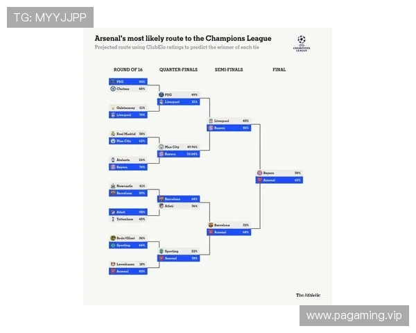 阿森纳最新战绩回顾与关键对位分析揭示未来方向